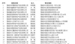 晋城市住建局最新爆料