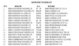 晋城市住建局最新爆料